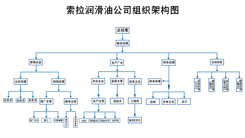 金屬加工切削液